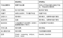 TokenPocket钱包下载地址|StarkNet 技术风险、经济模型与评论