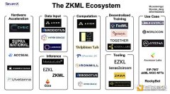 tp钱包IOS下载|一览零知识机器学习ZKML的优势和挑战